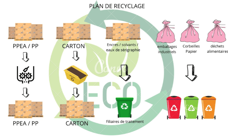 plan recyclage propy delta